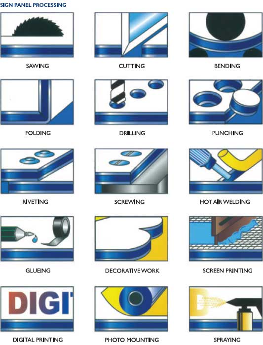 Aluminium Composite Signage