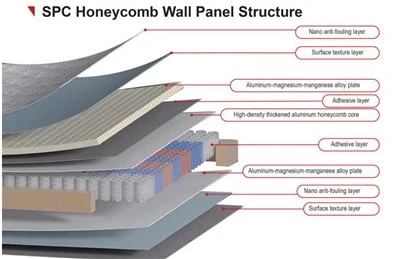 Fè mete pòtre Panel Komisyon Konsèy Aliminyòm Honeycomb